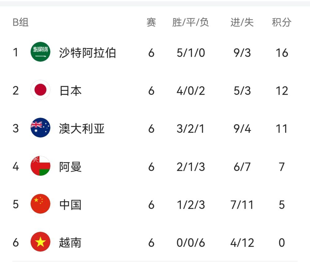 《黑白魔女库伊拉》单日票房715万，与前日持平，蝉联单日票房冠军。